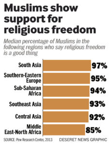 IRUSA In-The-News Deseret News: "The roadblocks keeping Muslims from becoming activists for religious freedom"