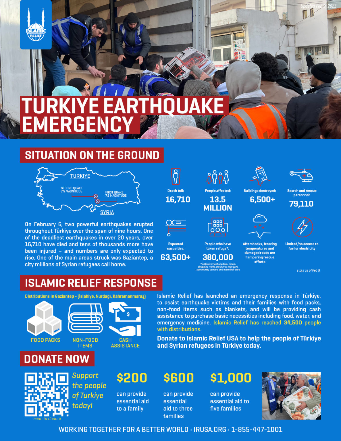 Türkiye - Islamic Relief USA