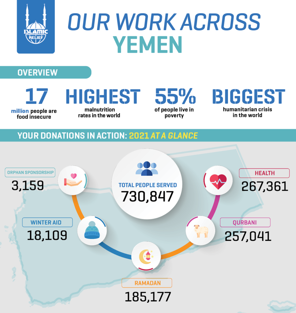 Donate to Yemen Worst Humanitarian Crisis Islamic Relief USA