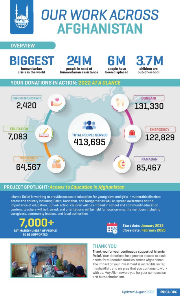 Donate to Afghanistan | Afghanistan Donation | Islamic Relief USA