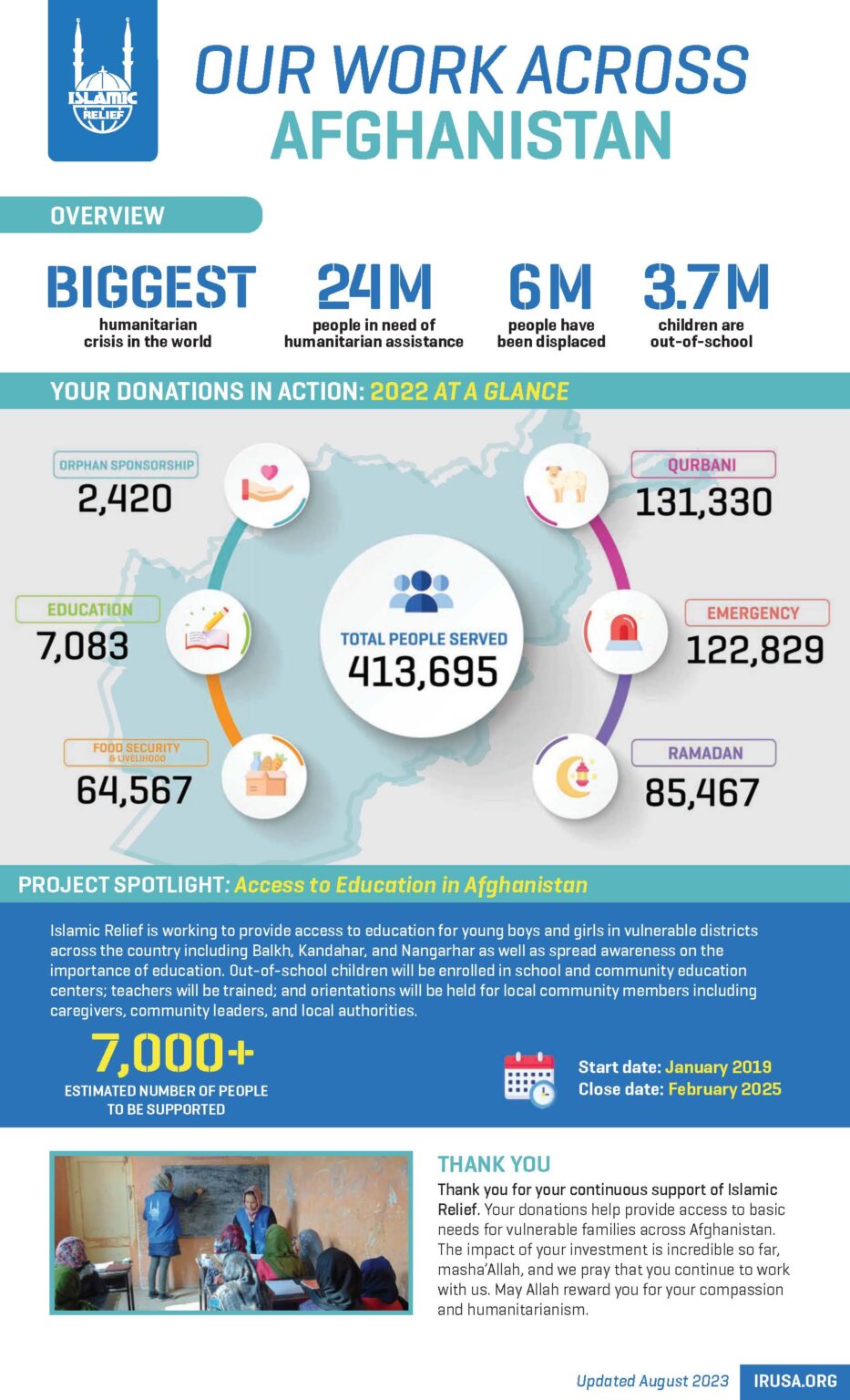 Donate to Afghanistan Afghanistan Donation Islamic Relief USA