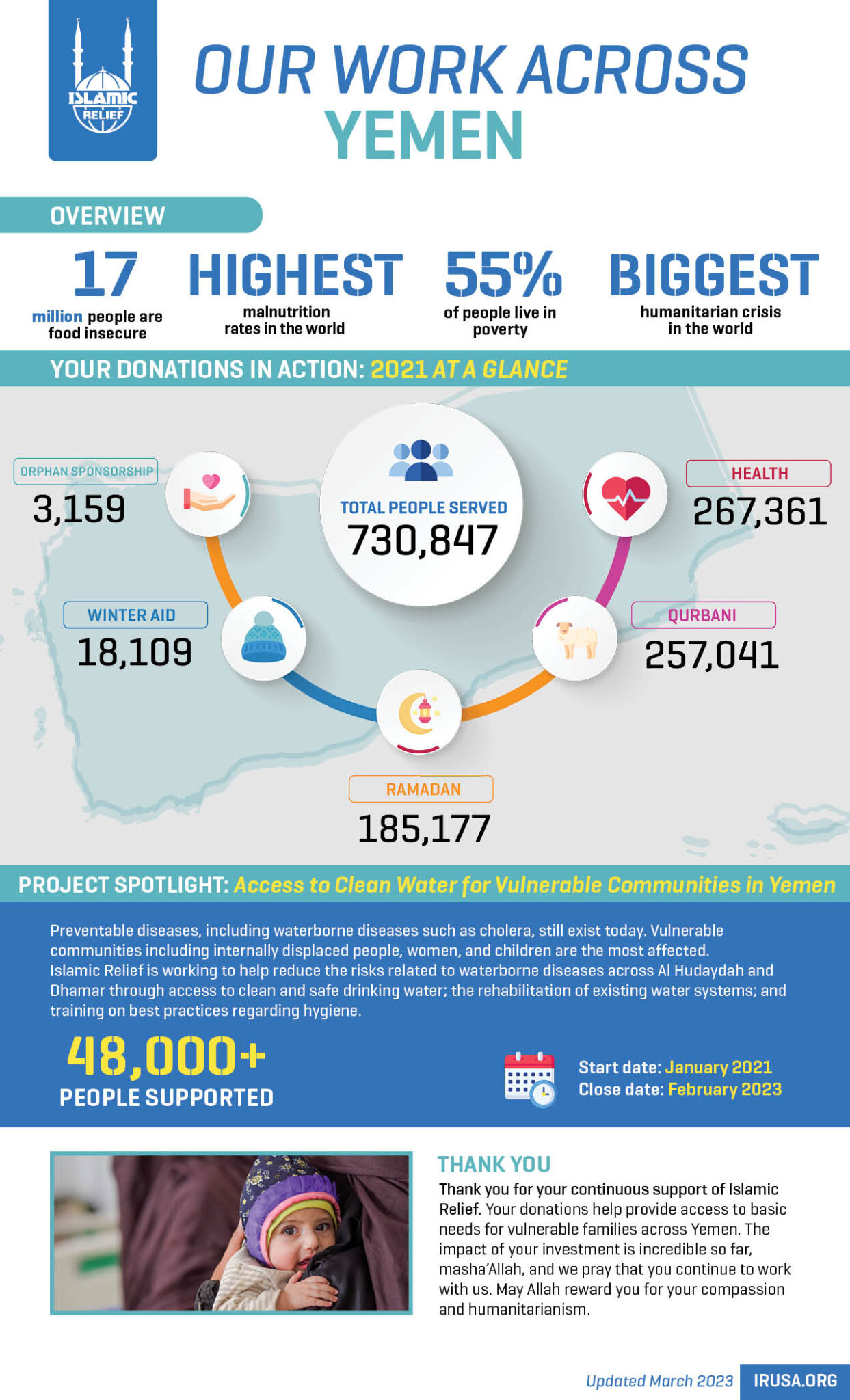 Donate to Yemen Worst Humanitarian Crisis Islamic Relief USA