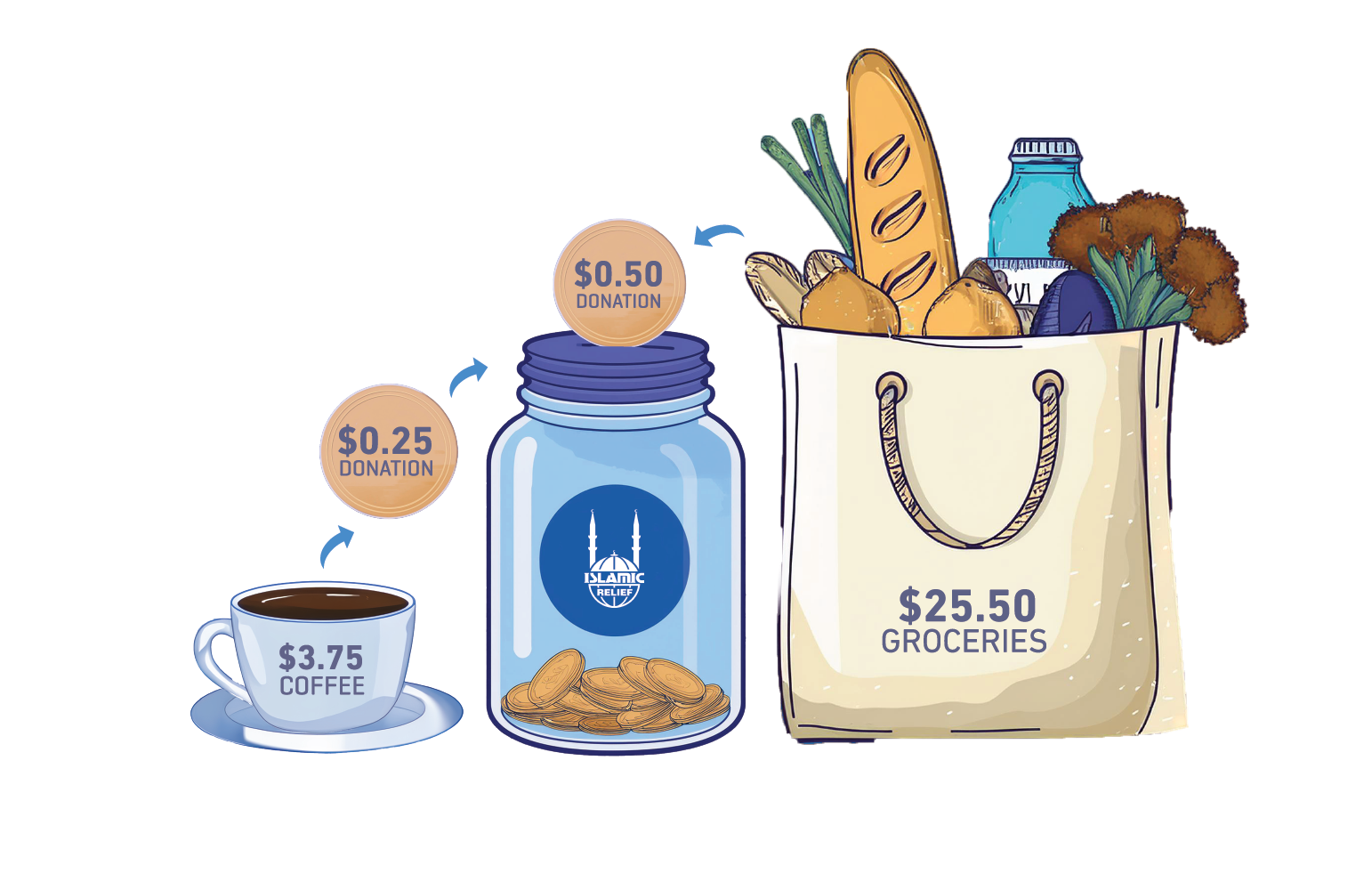 IRound | It Makes Cents